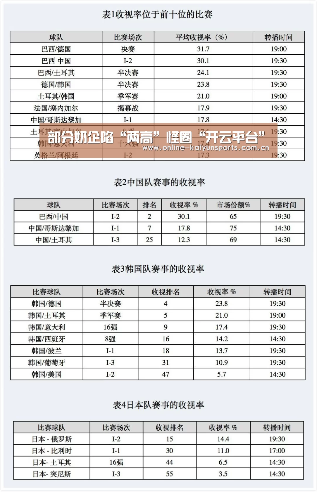 部分奶企陷“两高”怪圈“开云平台”(图1) 开云平台