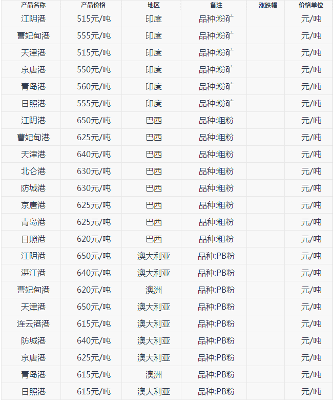 开云体育入口