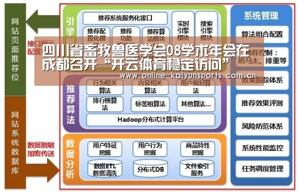 KAIYUN中国站