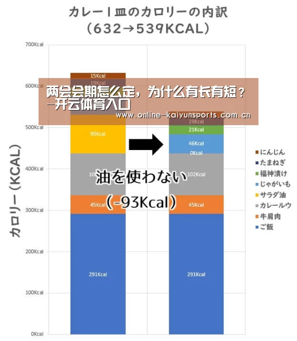 两会会期怎么定,为什么有长有短?-开云体育入口(图1) 开云体育稳定访问
